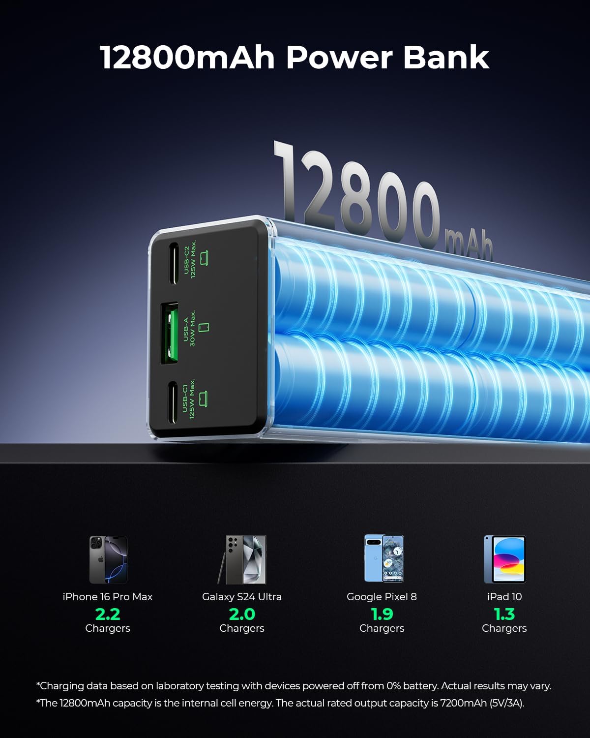 BATERÍA EXTERNA TALIX 12800MAH CON CARGA RÁPIDA 100W USB-C - 5