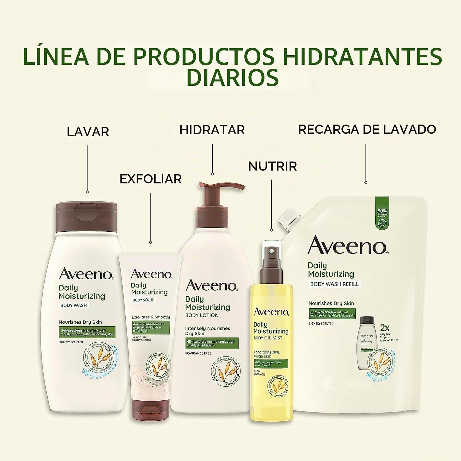 LOCIÓN HIDRATANTE AVEENO ACTIVE NATURALS PACK 2 BOTELLAS 591ML - 5