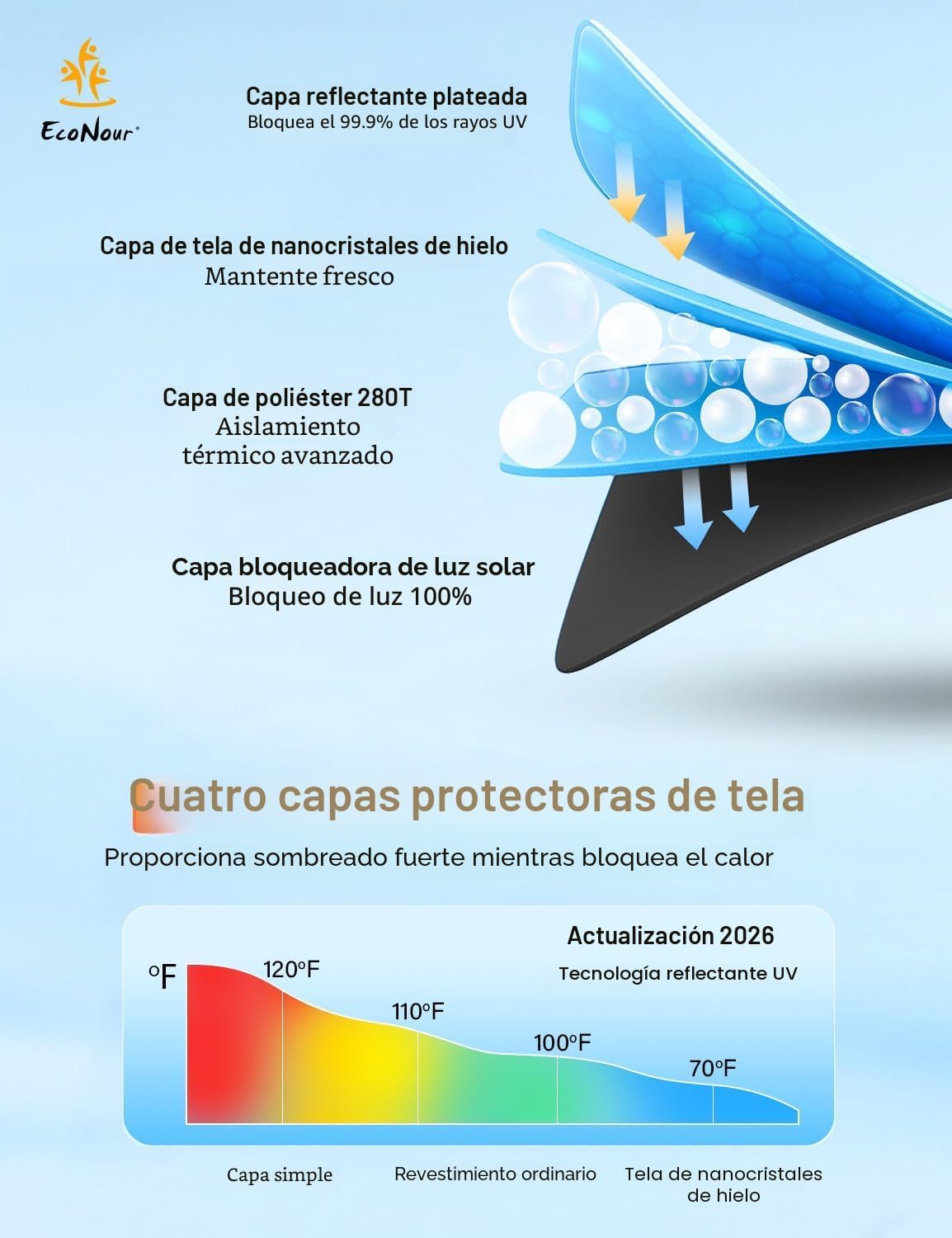PARASOL PARA PARABRISAS ECONOUR COMPATIBLE CON BMW I3 2014-2022 - 5