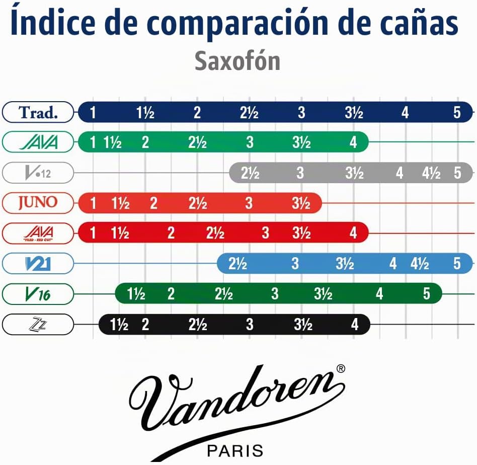 CAÑA PARA SAXO ALTO VANDOREN SR213 TRADITIONAL STRENGTH 3, CAJA DE 10 - 5