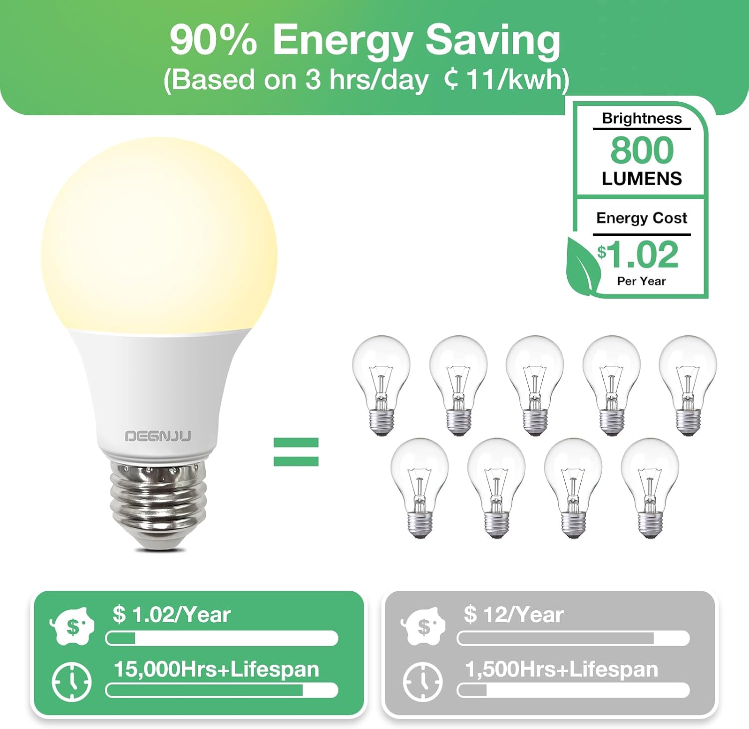 AMPOLLETA LED A19 DEGNJU 8W EQUIVALENTE 60W LUZ BLANCA CÁLIDA 2700K PAQUETE 24 UNIDADES - 3