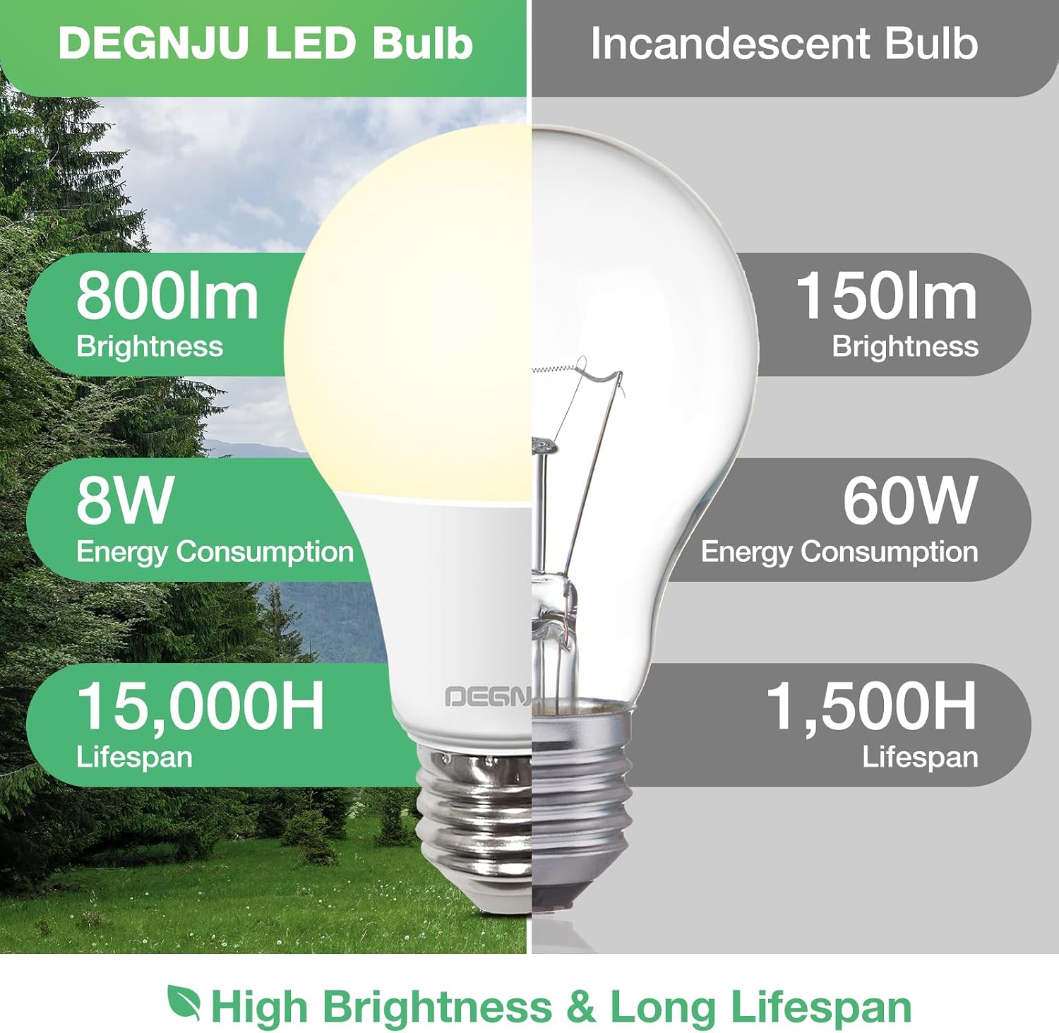 AMPOLLETA LED A19 DEGNJU 8W EQUIVALENTE 60W LUZ BLANCA CÁLIDA 2700K PAQUETE 24 UNIDADES - 4