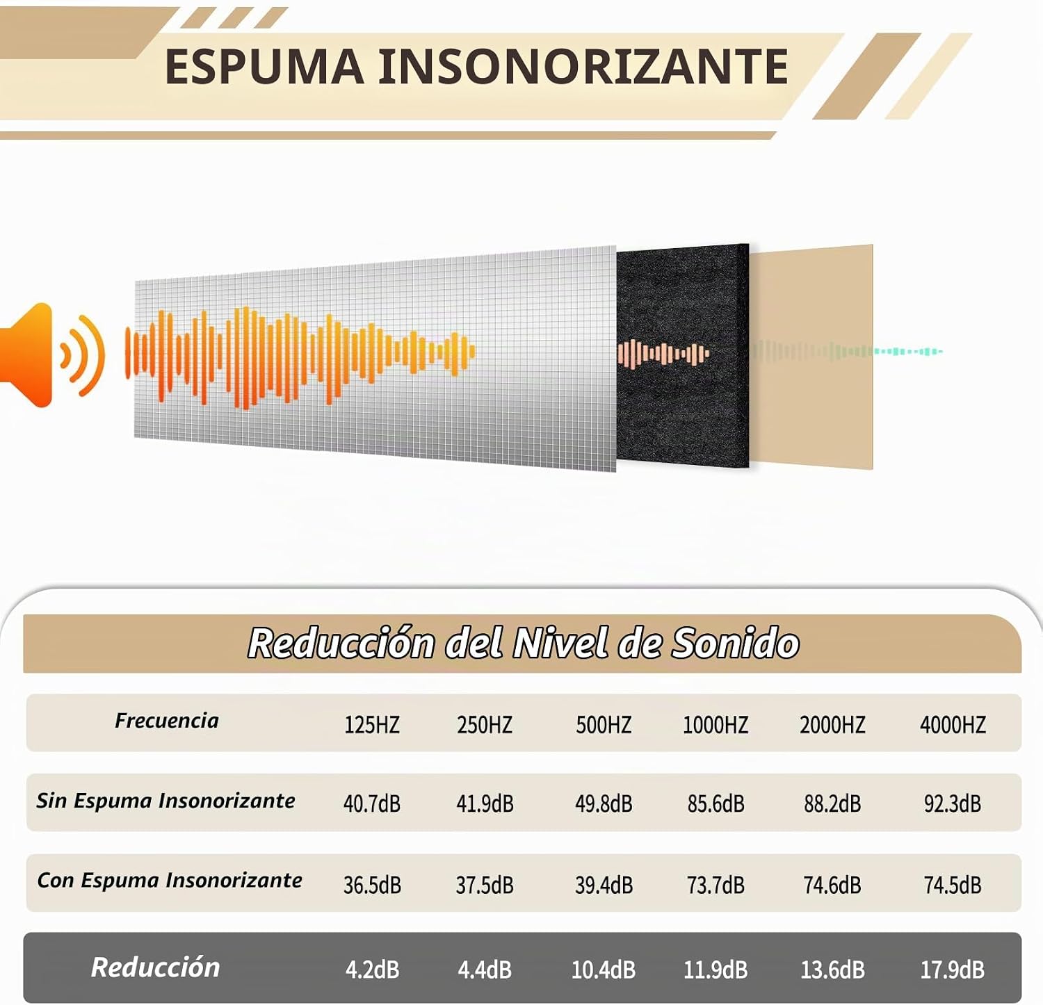 ESPUMA ACÚSTICA AUTOADHESIVA TROYSTUDIO 13'' X 78'' CON BARRERA TÉRMICA - 3