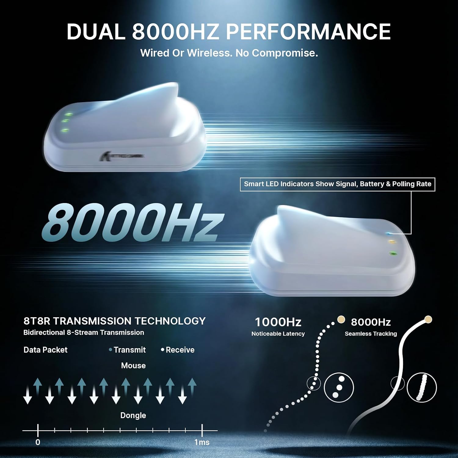 MOUSE GAMER ATTACK SHARK V8 8K INALÁMBRICO 42000 DPI BLANCO - 4
