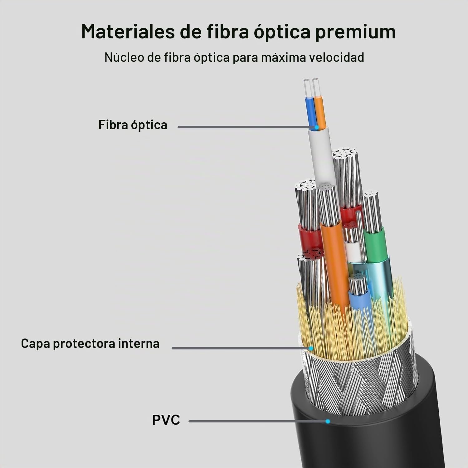 CABLE DE FIBRA ÓPTICA FIBBR 30 PIES PARA OCULUS QUEST 2/3/3S/PRO Y PICO 4 - 5