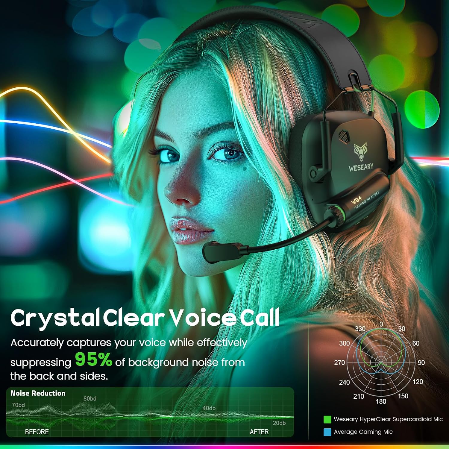 HEADSET GAMING INALÁMBRICO WESEARY WG4 CON MICRÓFONO 2.4GHZ Y BLUETOOTH 5.4 - 5