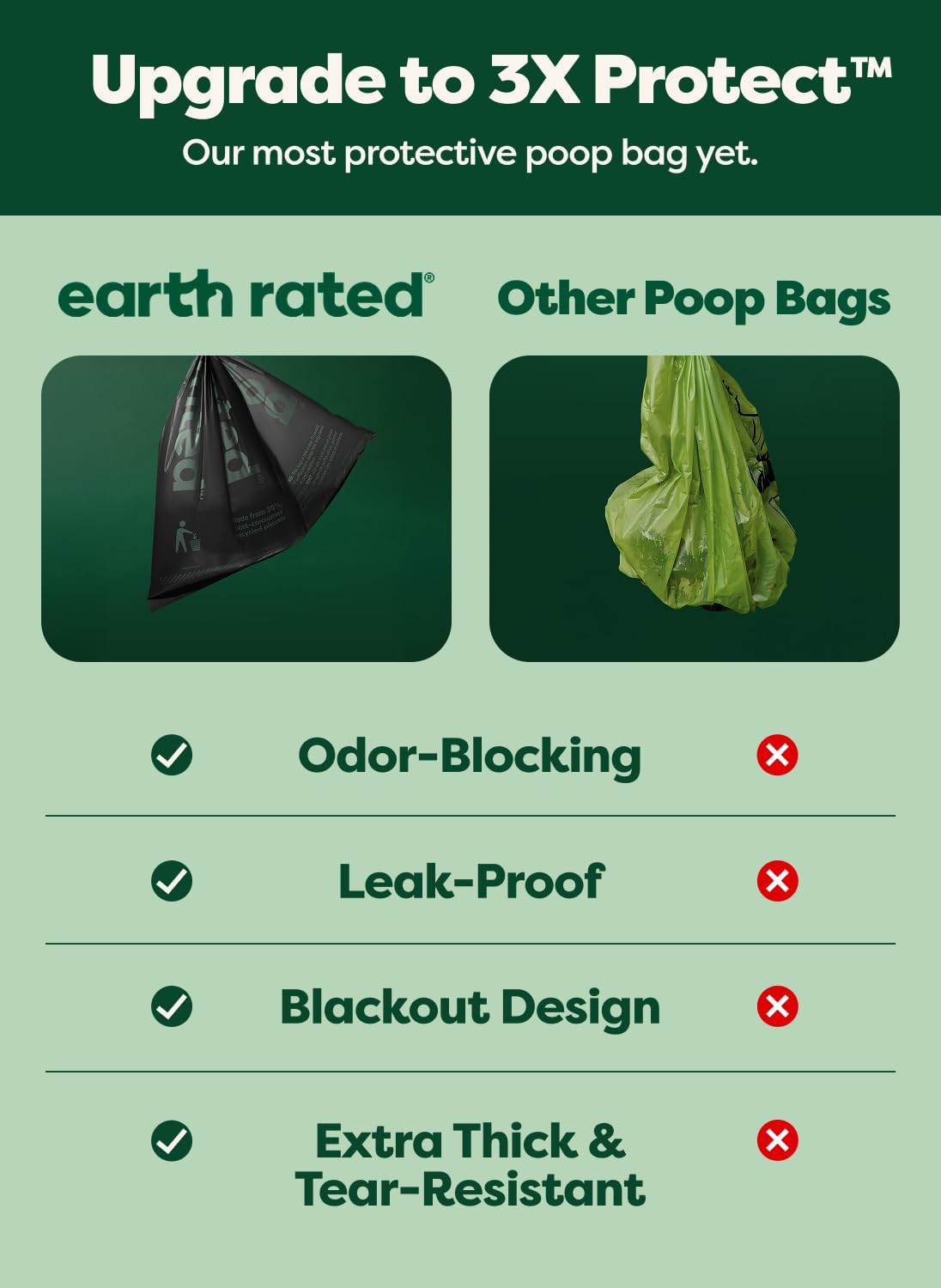 BOLSAS PARA DESECHOS DE PERRO EARTH RATED 3X PROTECT, 240 UNIDADES - 2