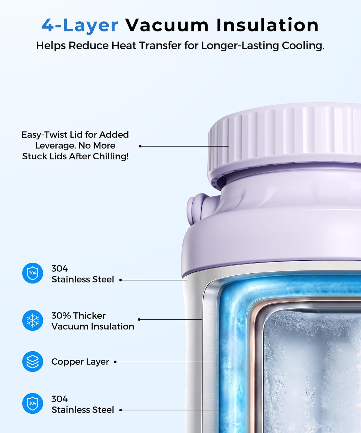 CONTENEDOR PORTÁTIL PARA LECHE MATERNA JOYFAR 22 OZ CON 2 BOTELLAS PÚRPURA - 2