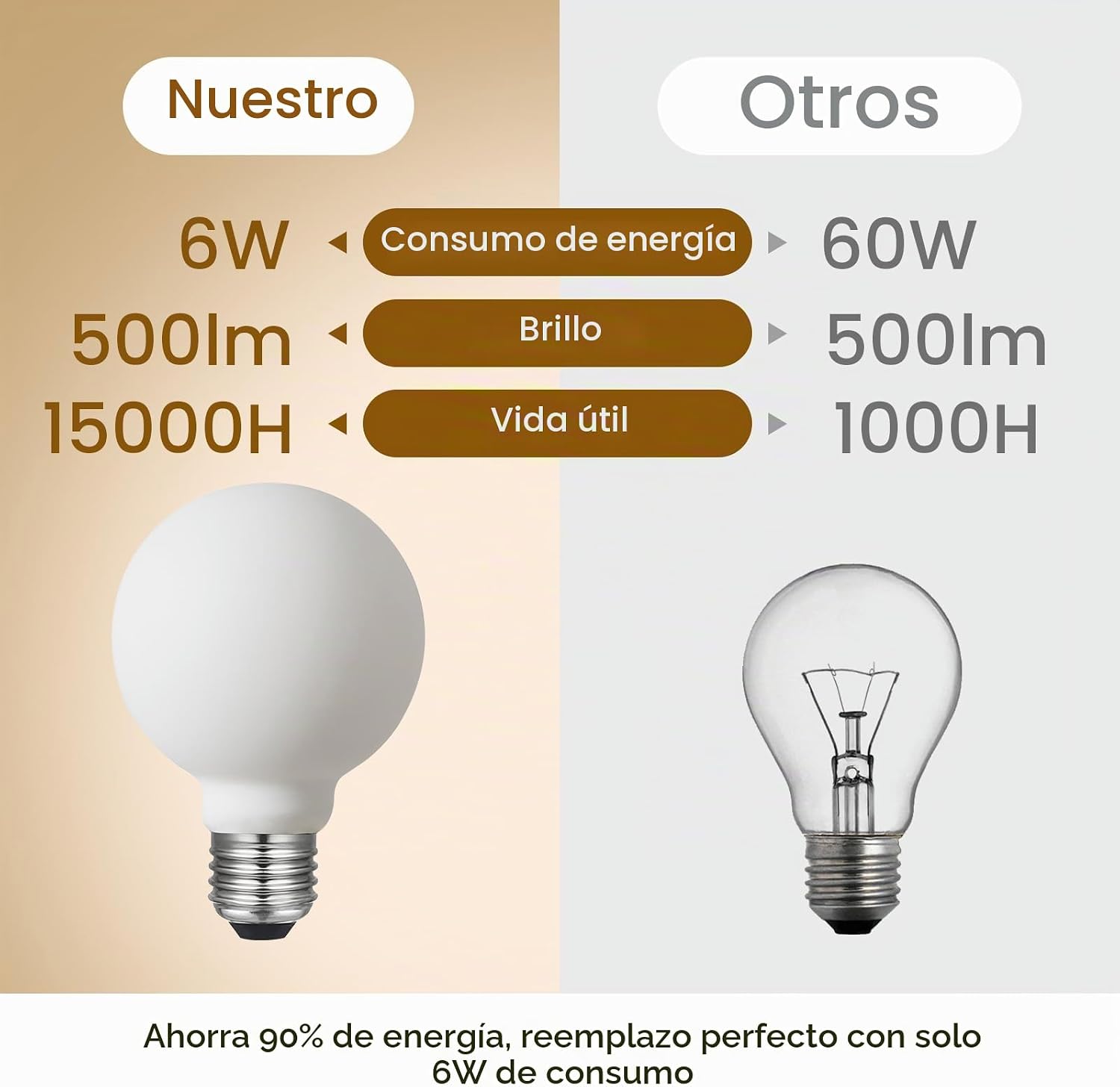 AMPOLLETA LED G25 LIIIYARTMAN 6W DIMMABLE BLANCO MATE 2700K CRI95 PACK 4 - 3