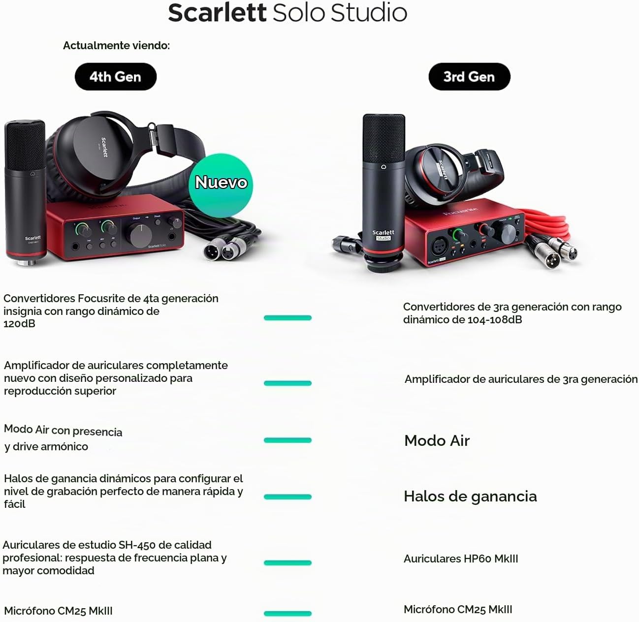 INTERFAZ DE AUDIO FOCUSRITE SCARLETT SOLO STUDIO 4ª GENERACIÓN USB-C - 4