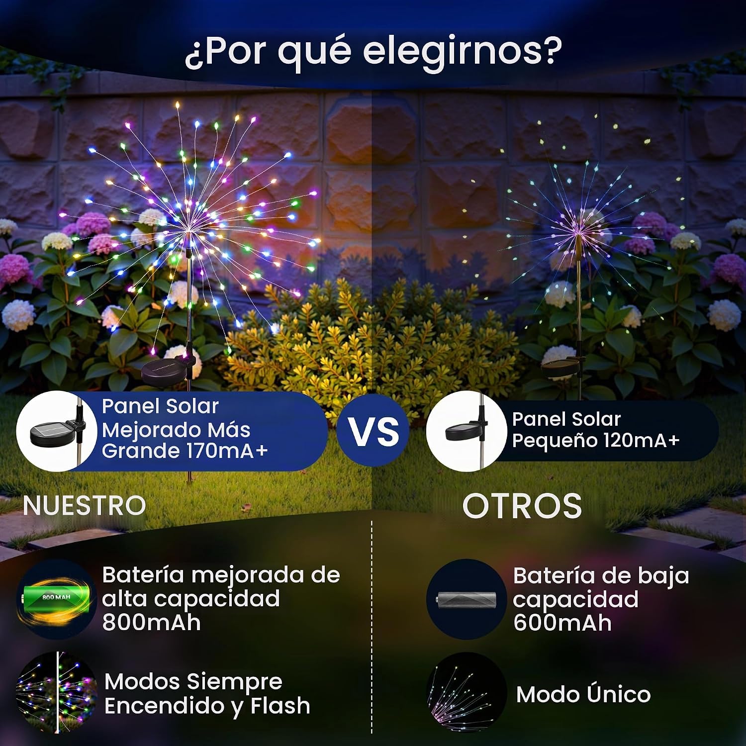 ESTACAS SOLARES PARA JARDÍN SUNCKET 4 PIEZAS LUZ MULTICOLOR FUEGOS ARTIFICIALES - 2