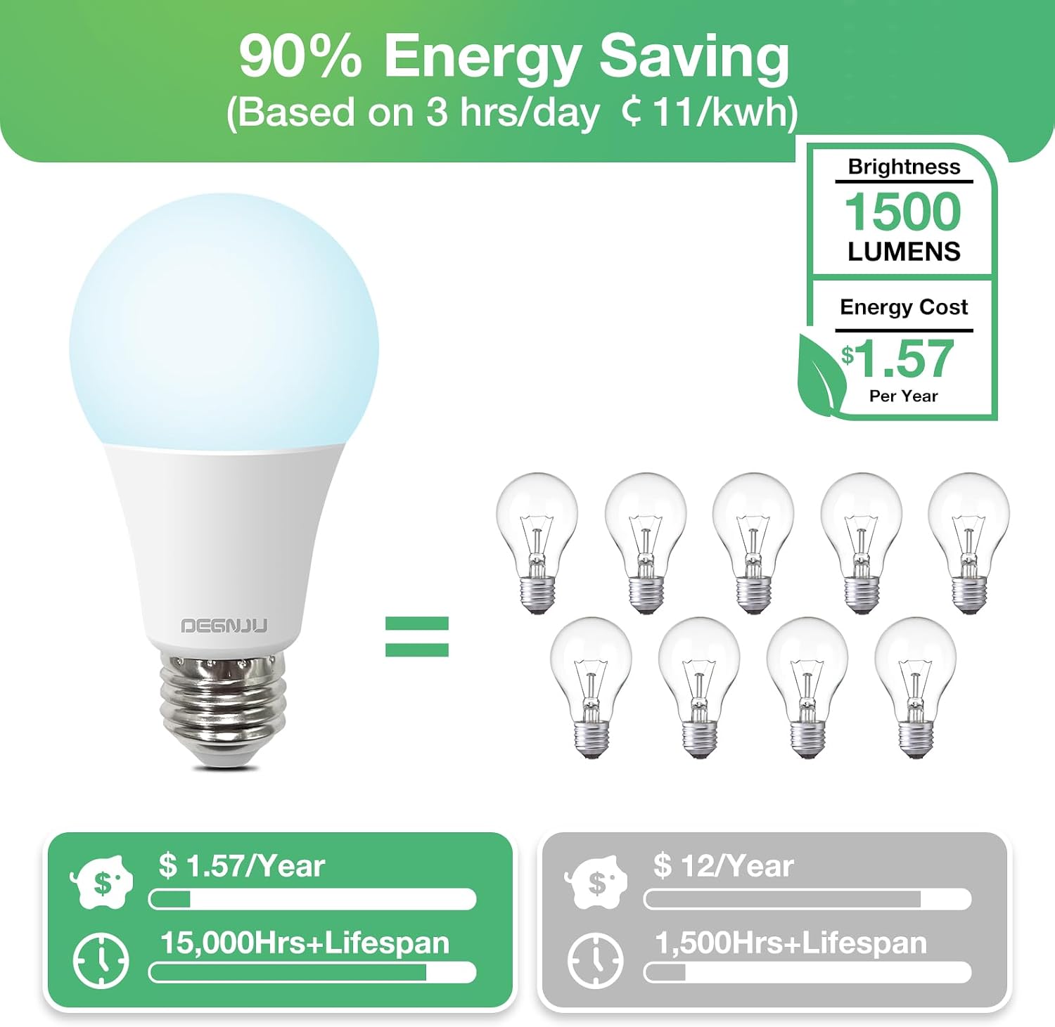 AMPOLLETA LED A19 DEGNJU 13W LUZ BLANCA FRÍA 5000K BASE E26 PACK 6 UNIDADES - 3