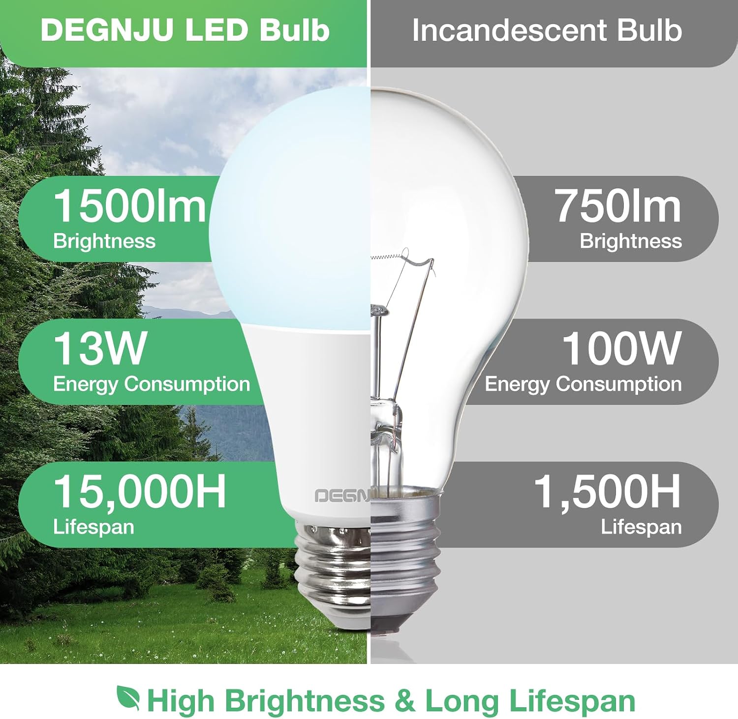 AMPOLLETA LED A19 DEGNJU 13W LUZ BLANCA FRÍA 5000K BASE E26 PACK 6 UNIDADES - 4