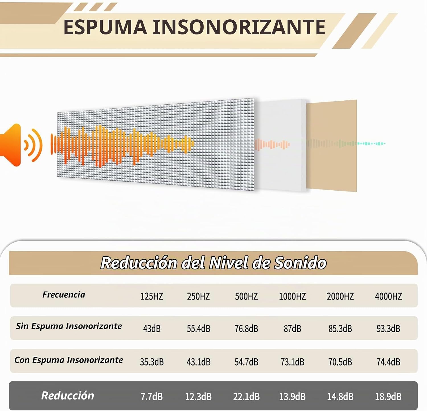 ESPUMA ACÚSTICA AUTOADHESIVA TROYSTUDIO PEF 13' X 78' BLANCA CON BARRERA TÉRMICA - 3