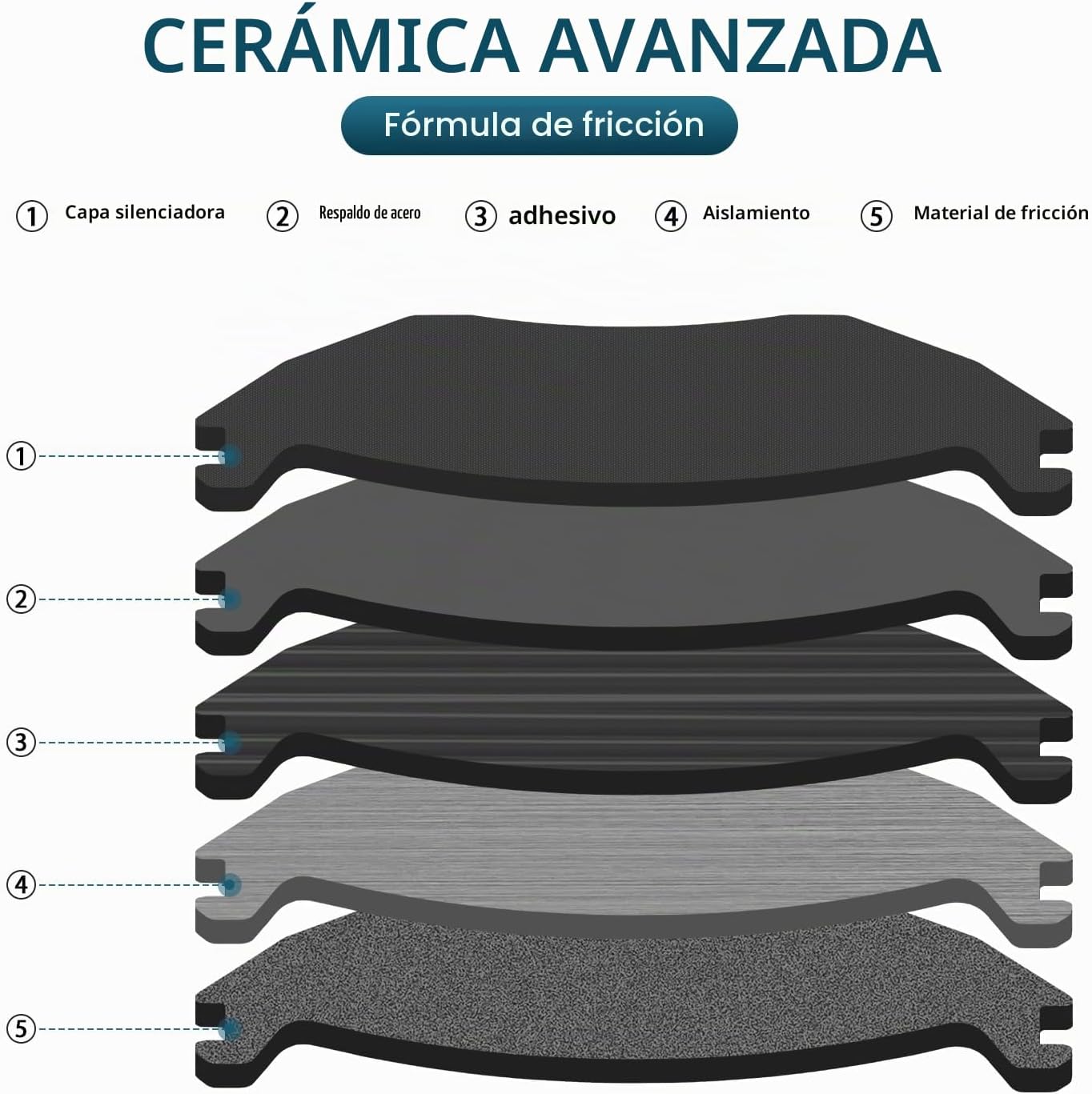 PASTILLAS DE FRENO DELANTERO CERÁMICAS D699 PARA CHEVROLET IMPALA, MONTE CARLO, VENTURE Y PONTIAC BONNEVILLE - 3