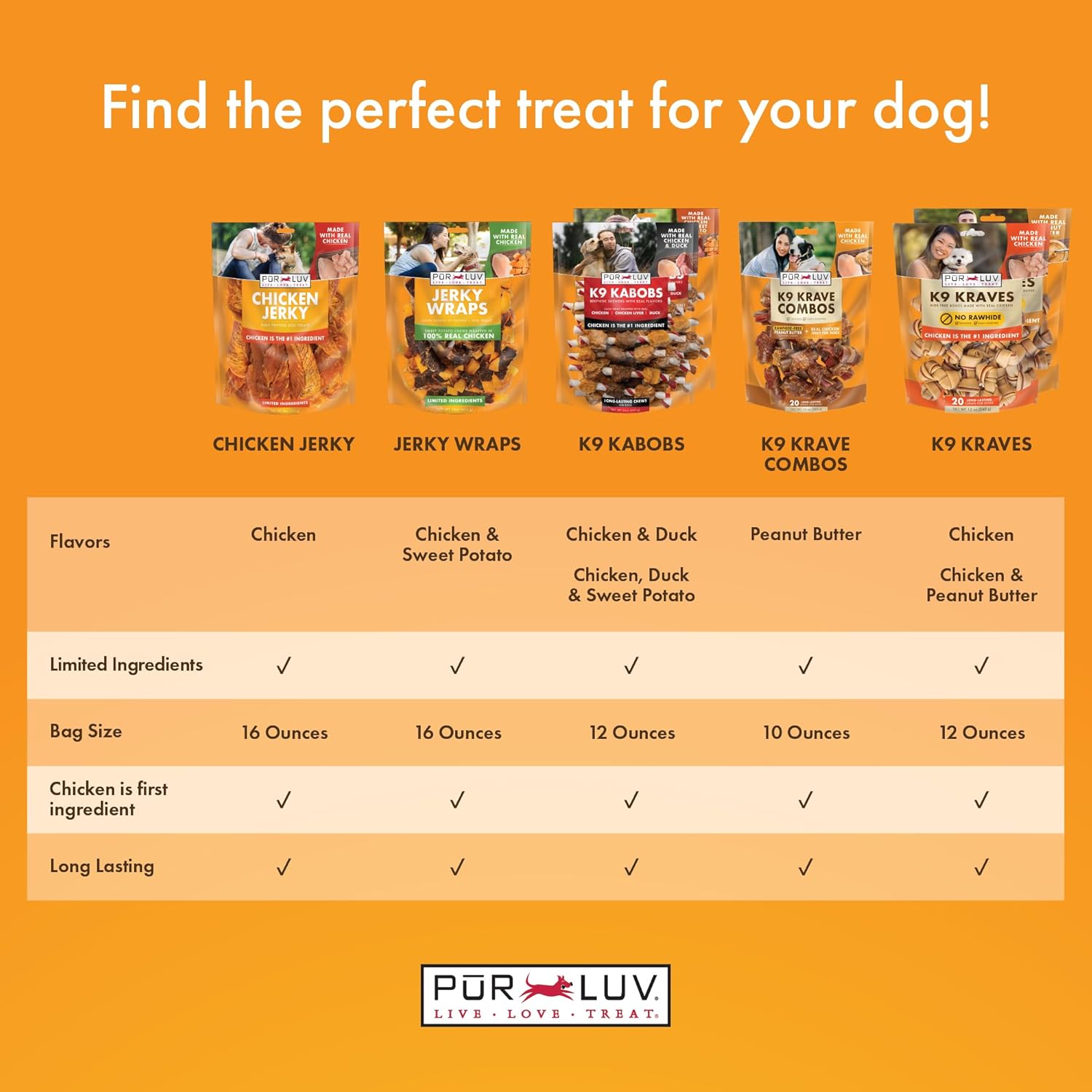 SNACKS PARA PERROS PUR LUV K9 KABOBS POLLO, PATO Y CAMOTE 340G - 4