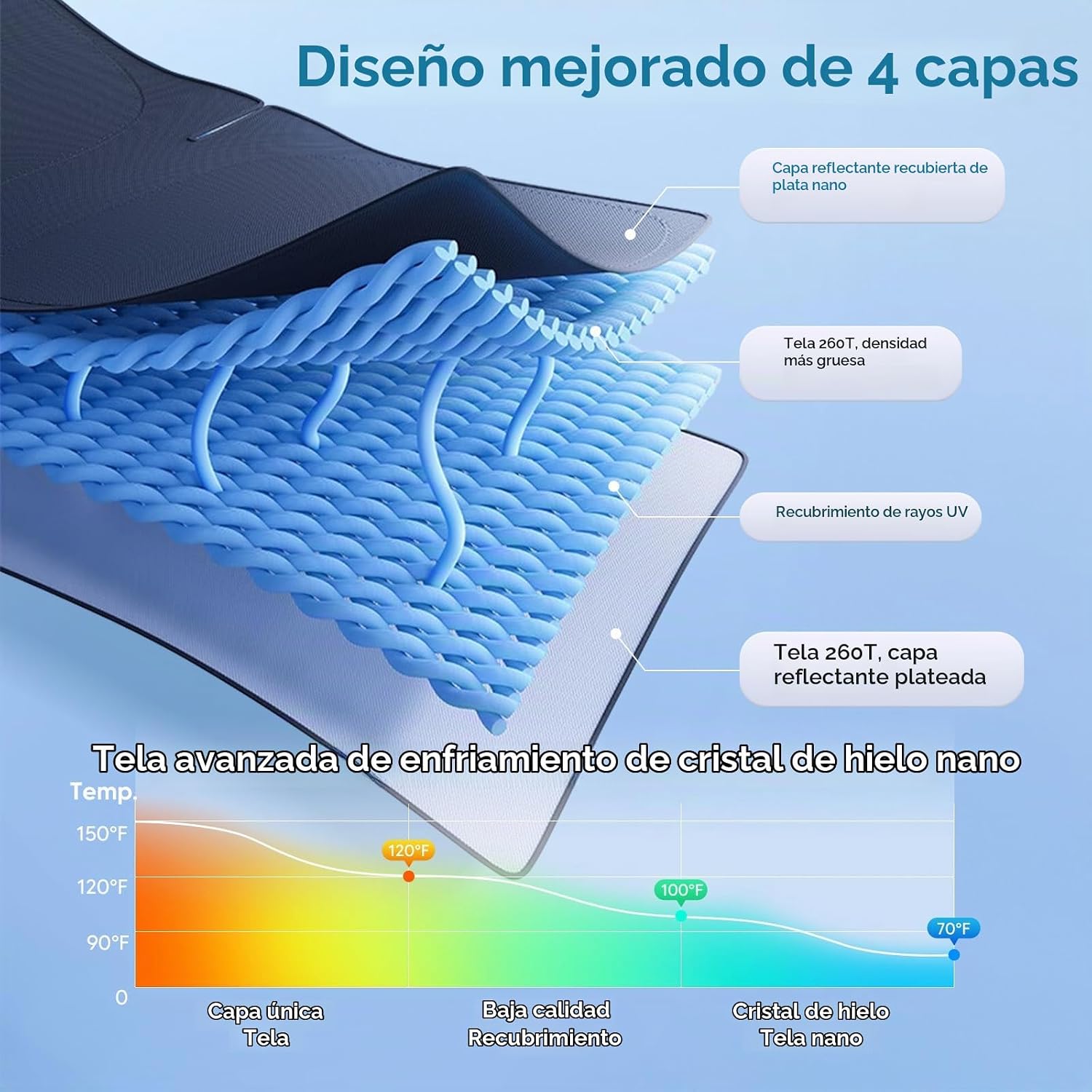 PARASOL PARA PARABRISAS KUST BMW X1 F48 2016-2022 AJUSTE PERSONALIZADO - 4