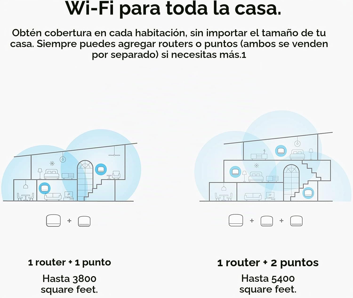 ROUTER NEST WIFI CON 2 PUNTOS DE EXTENSIÓN Y ALTAVOZ INTELIGENTE, PAQUETE DE 3 UNIDADES, COLOR BLANCO - 2