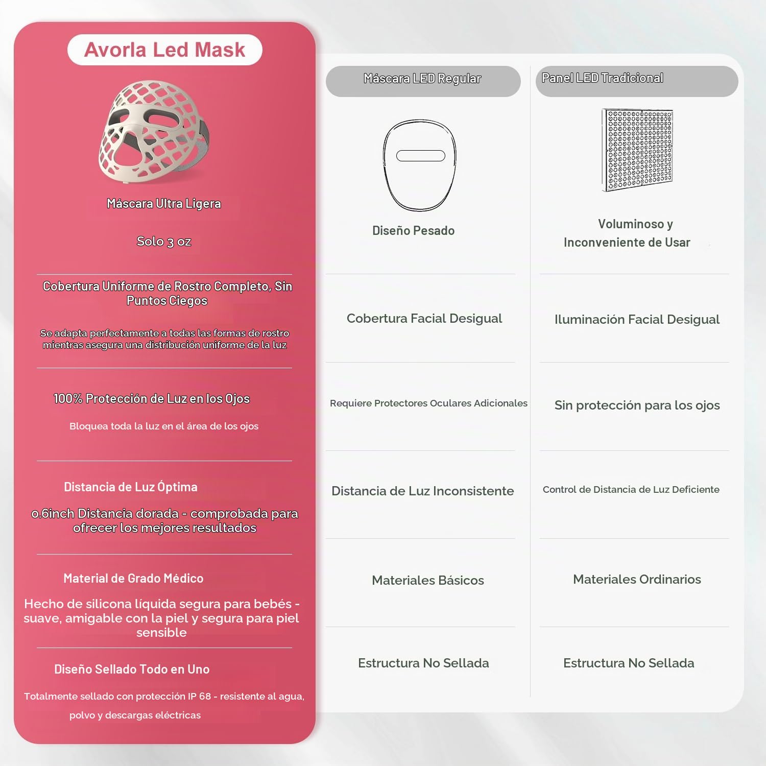 MÁSCARA LED AVORLA PARA FOTOTERAPIA FACIAL CON LUZ ROJA, 4 MODOS, 216 LEDS RECARGABLE - 2