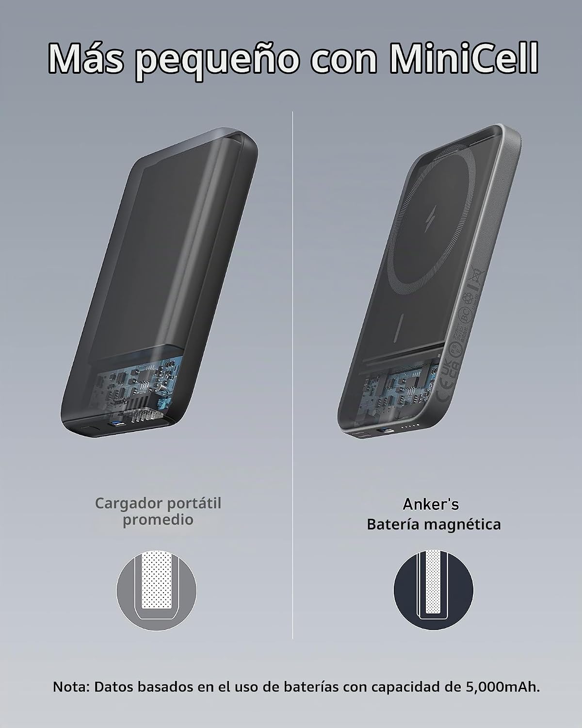 BATERÍA EXTERNA ANKER 621 MAGGO 5000 MAH MAGNÉTICA - 4
