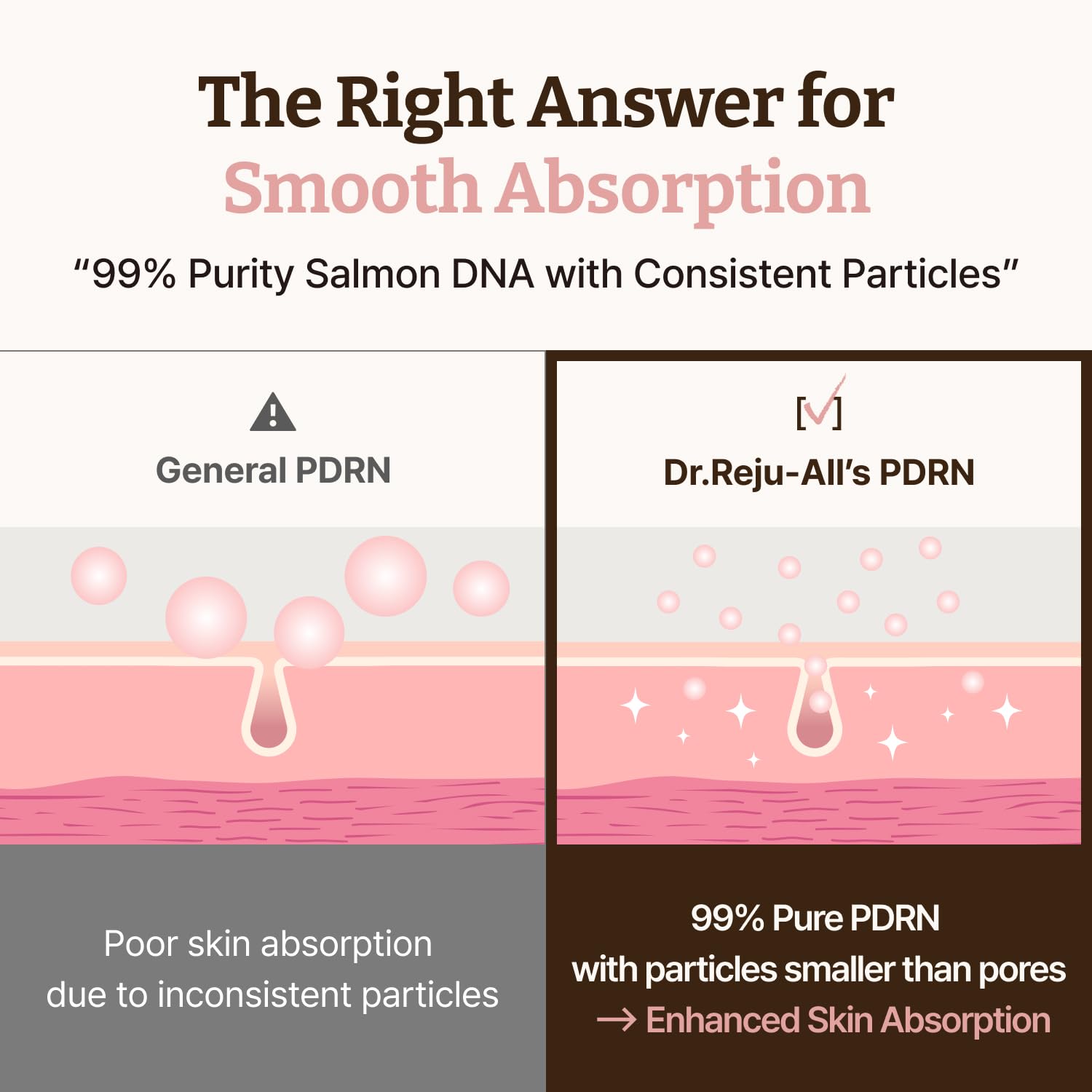 DÚO REJUVENECEDOR PDRN DR. REJU-ALL CREMA FACIAL + SÉRUM LABIAL - 5