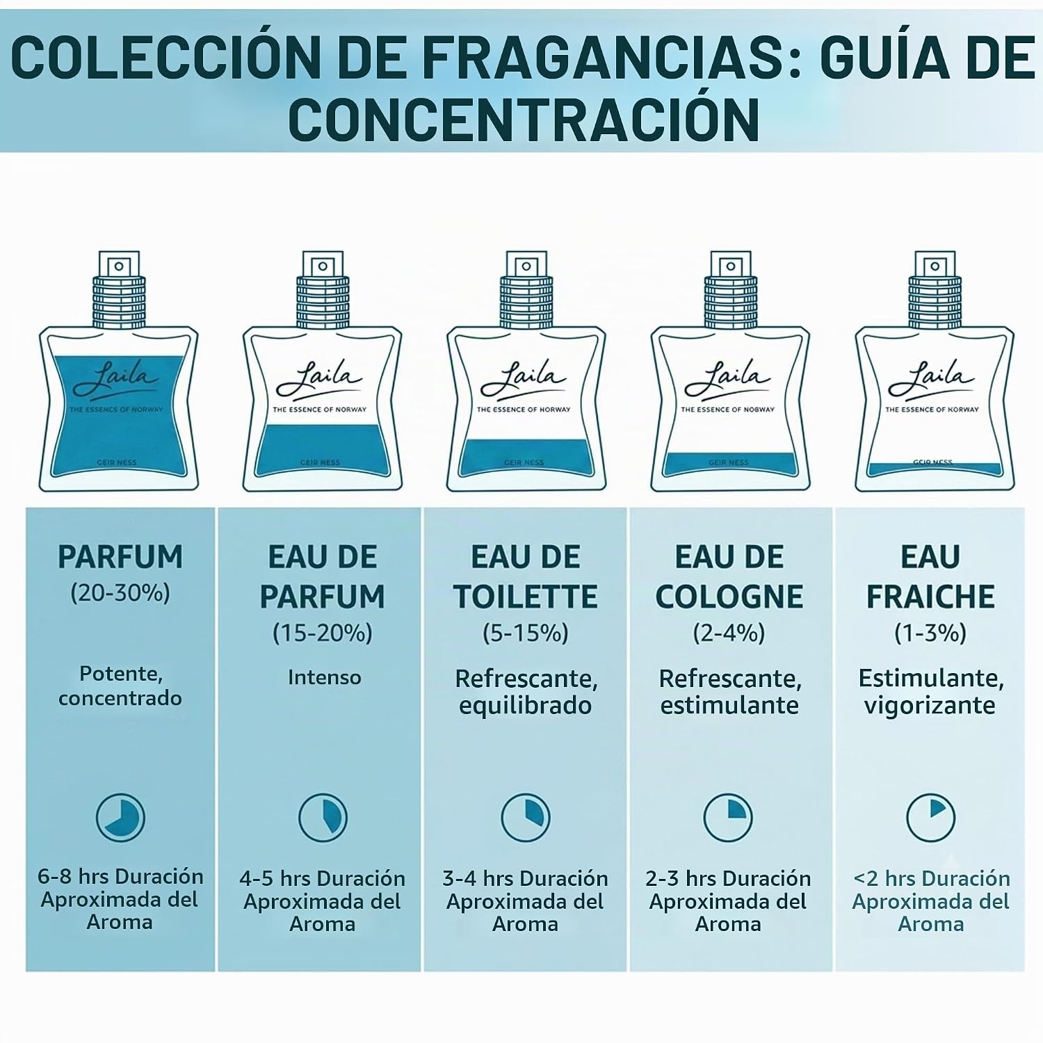 PERFUME GEIR NESS LAILA EAU DE PARFUM PARA MUJER 50 ML - 4