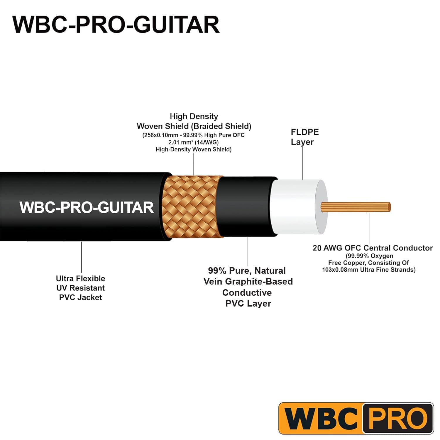 CABLE PARA GUITARRA WORLDS BEST CABLES WBC-PRO 4 PIES CONECTOR NEUTRIK RECTO A ANGULAR - 2