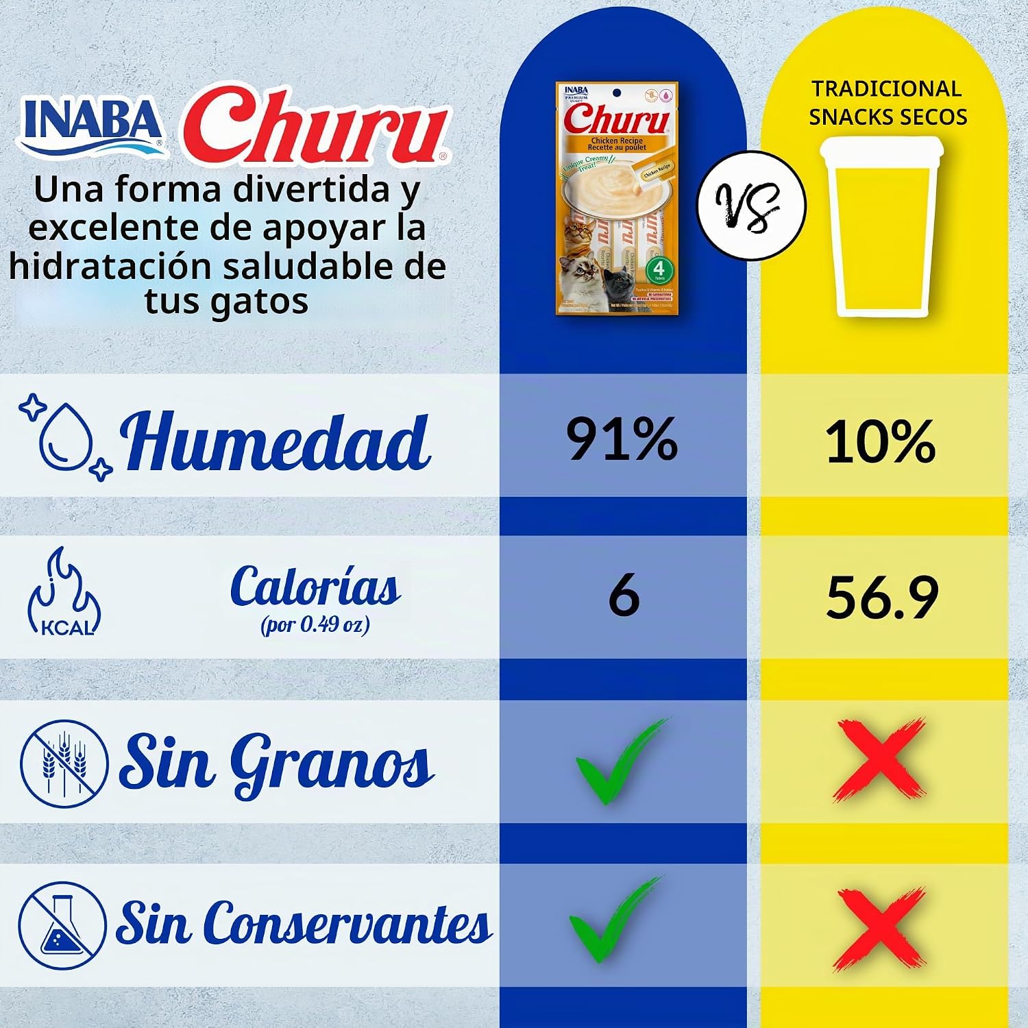 SNACK PARA GATOS INABA CHURU PURÉ CREMOSO ATÚN Y MARISCOS 20 TUBOS - 3