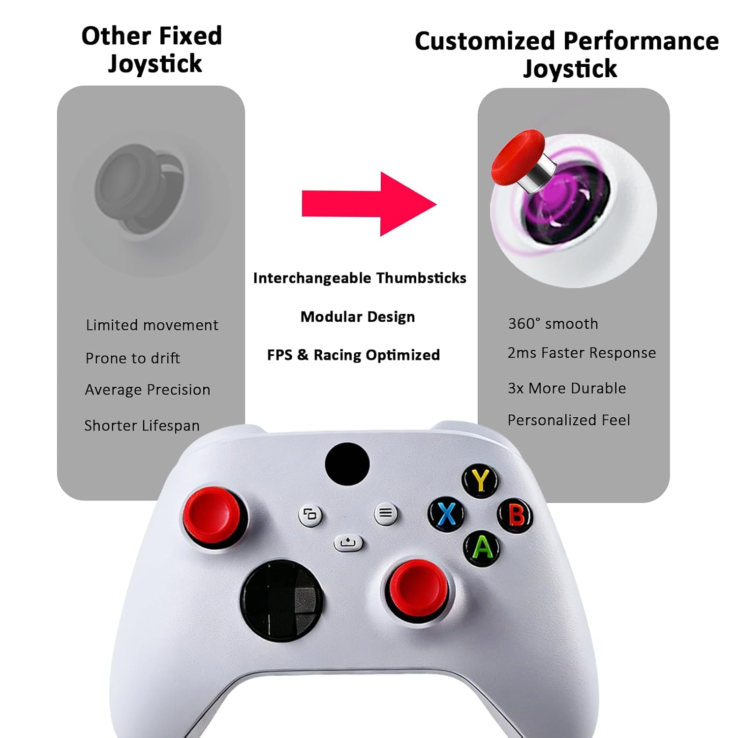MANDO KANKANGOU MODEL 1914 SERIES S BLANCO CON JOYSTICKS MAGNÉTICOS ROJO - 2