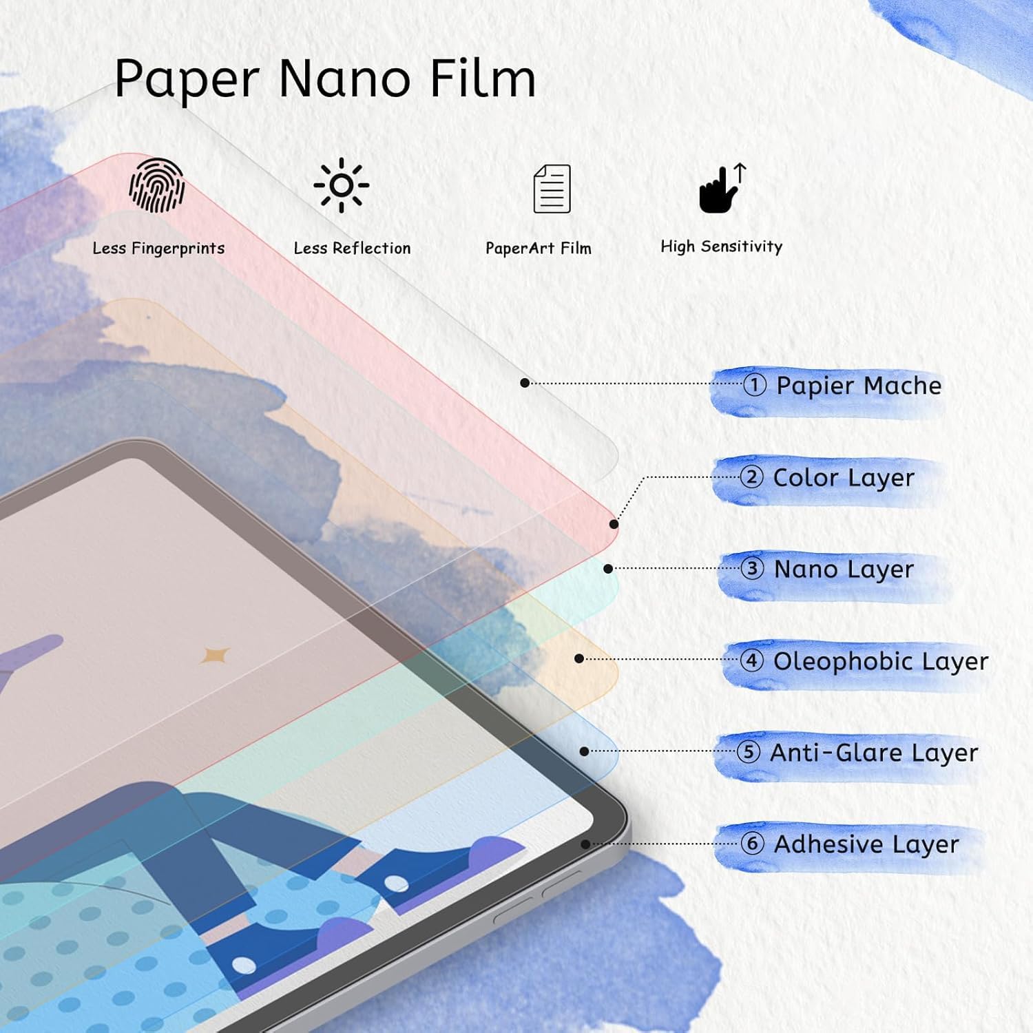 PROTECTOR DE PANTALLA MOBDIK PAPERFEEL PARA IPAD AIR 13 Y IPAD PRO 13 - 3
