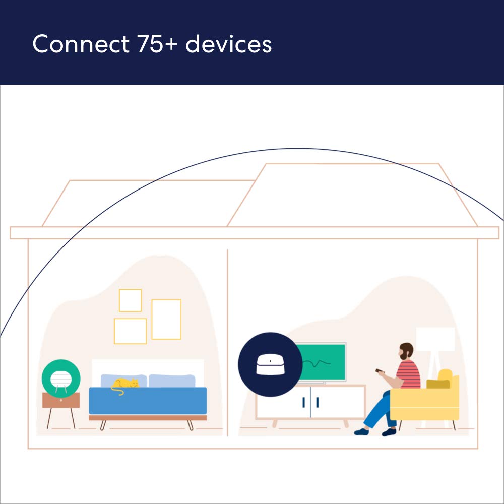 ROUTER EERO 6 MESH WIFI 1-PACK COBERTURA 1500 PIES CUADRADOS - 3