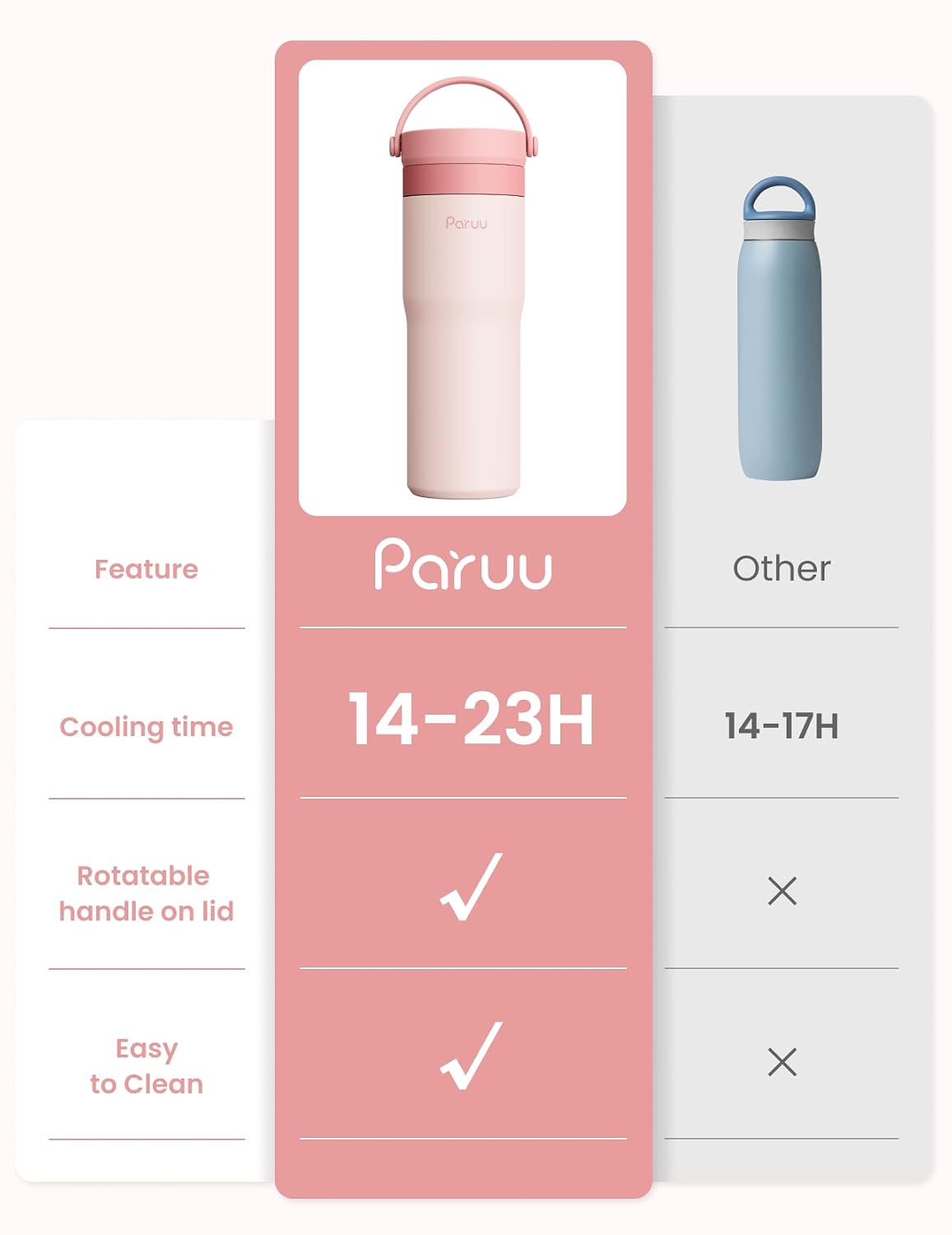 CONTENEDOR ENFRIADOR DE LECHE MATERNA PARUU ACERO INOXIDABLE 304 ROSA - 2