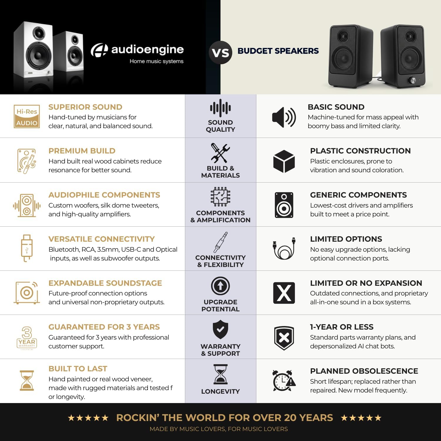 PARLANTES AUDIOENGINE A5+ WIRED BOOKSHELF SPEAKERS 150W - 3