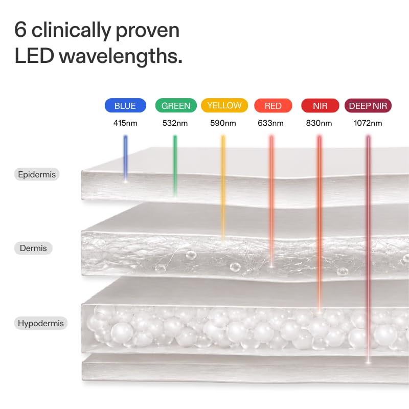 MASCARILLA LED CURRENTBODY SERIES 3 PARA CUELLO Y ESCOTE - 4