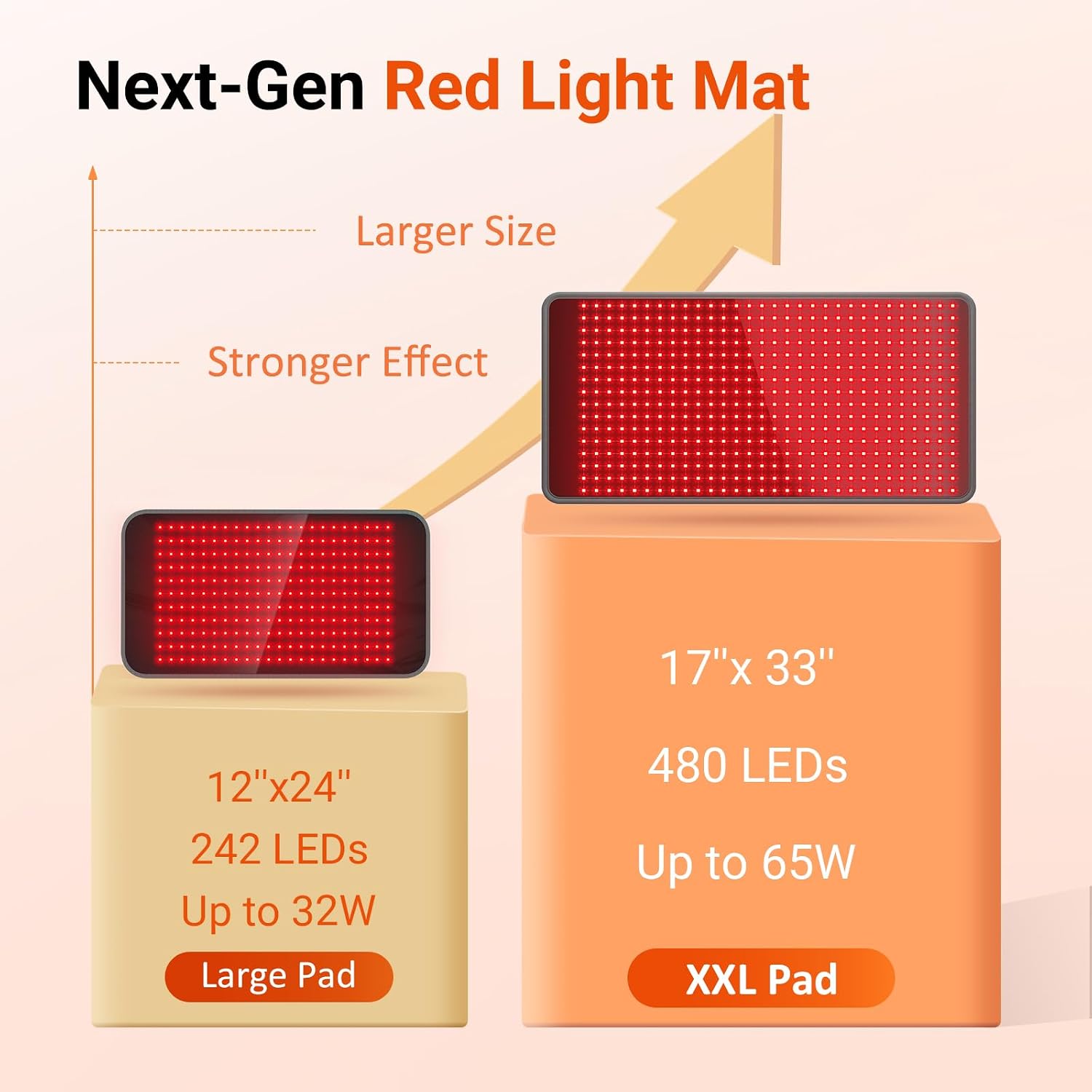 TAPETE DE TERAPIA CON LUZ ROJA COMFYTEMP 33'' X 17'' 660NM Y 850NM - 3