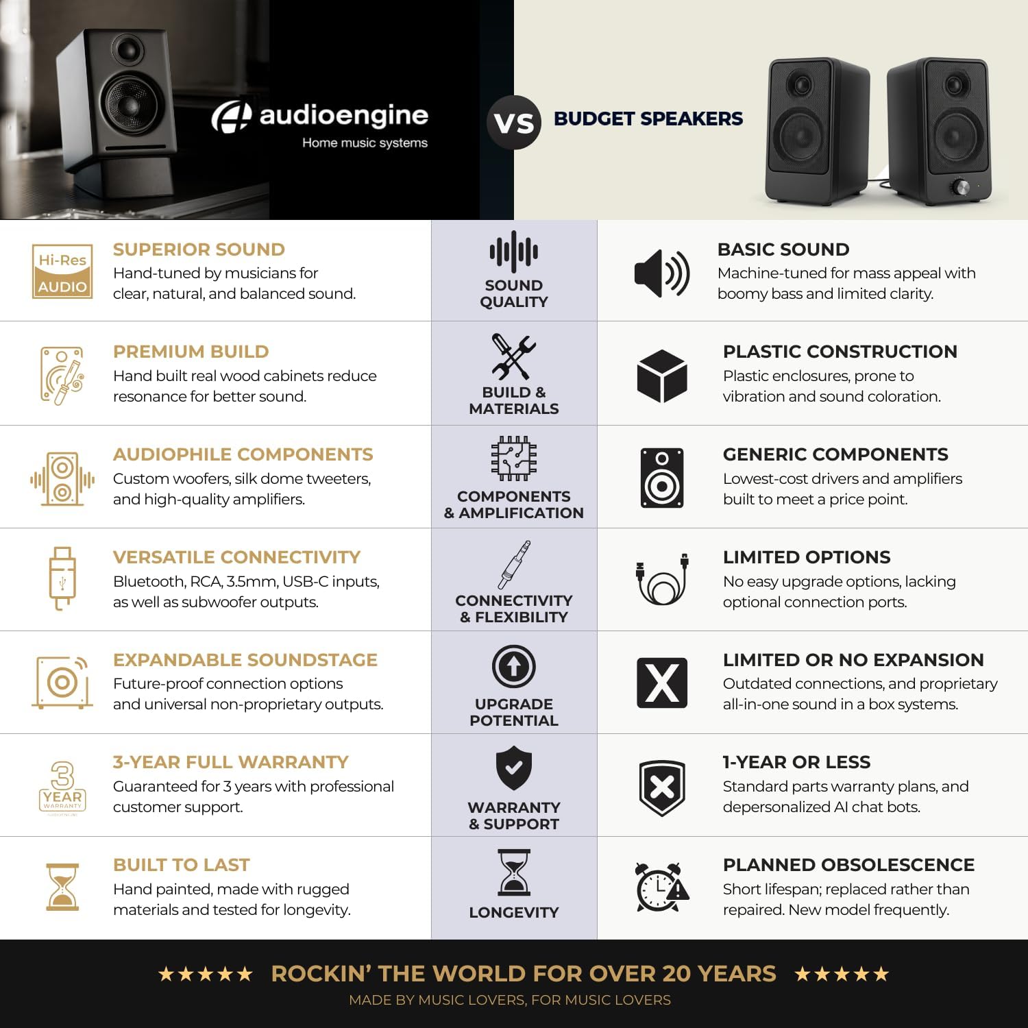 PARLANTE AUDIOENGINE A2 GEN3 WIRELESS BLUETOOTH 5.4 MADERA - 5
