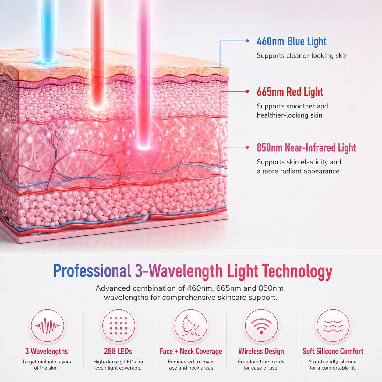 MÁSCARA LED DE FOTOTERAPIA SWETJOZO 4 LONGITUDES DE ONDA CON 288 LEDS - 3