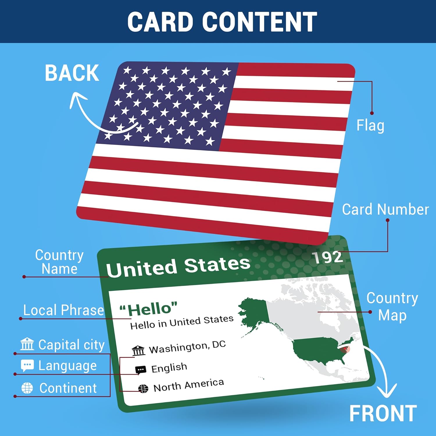 TARJETAS FLASHCARDS BANDERAS DEL MUNDO 245+ PAÍSES GEOGRAFÍA - 4