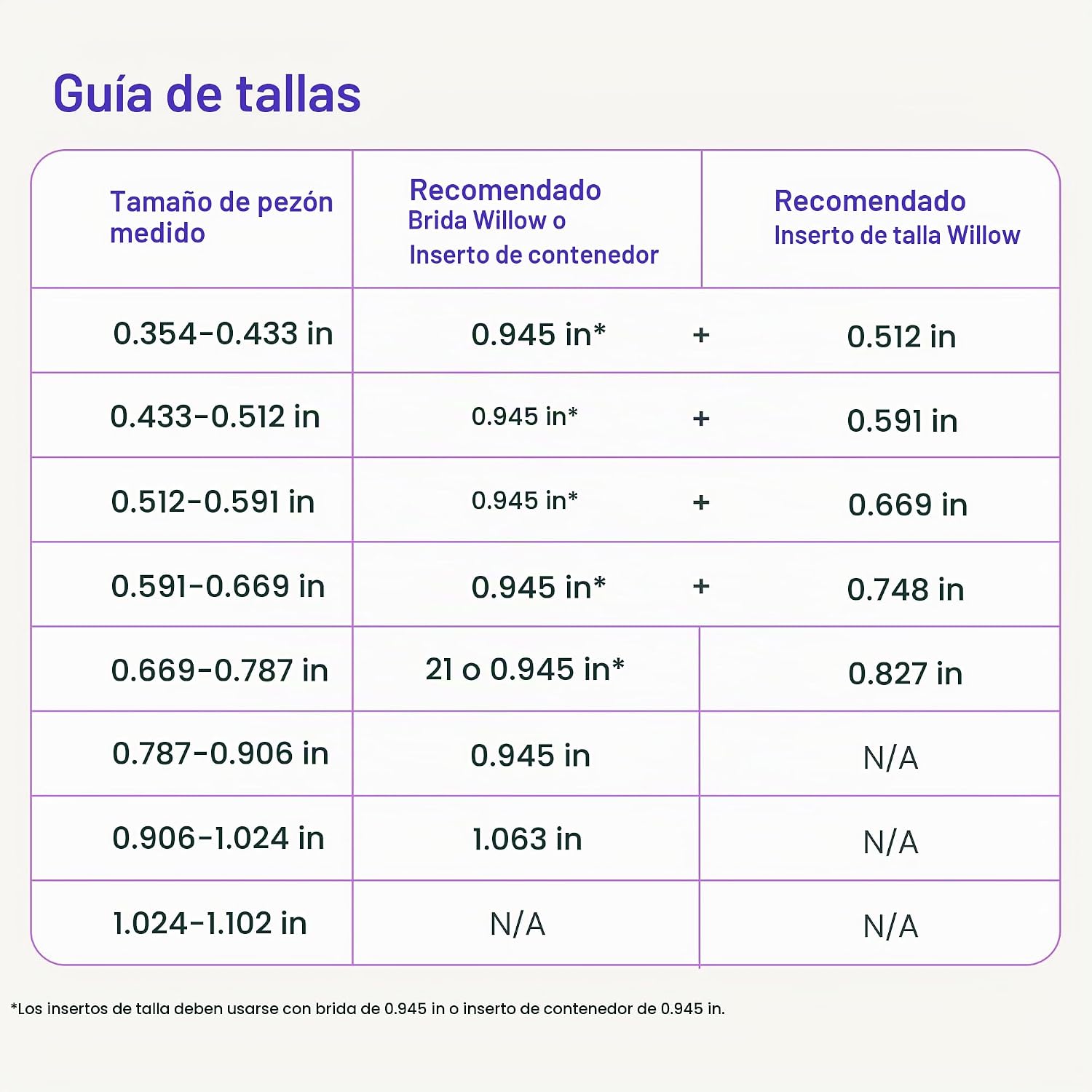 CONTENEDOR REUTILIZABLE PARA LECHE MATERNA WILLOW 360/3.0 DE 4 OZ - PACK DE 2 - 5