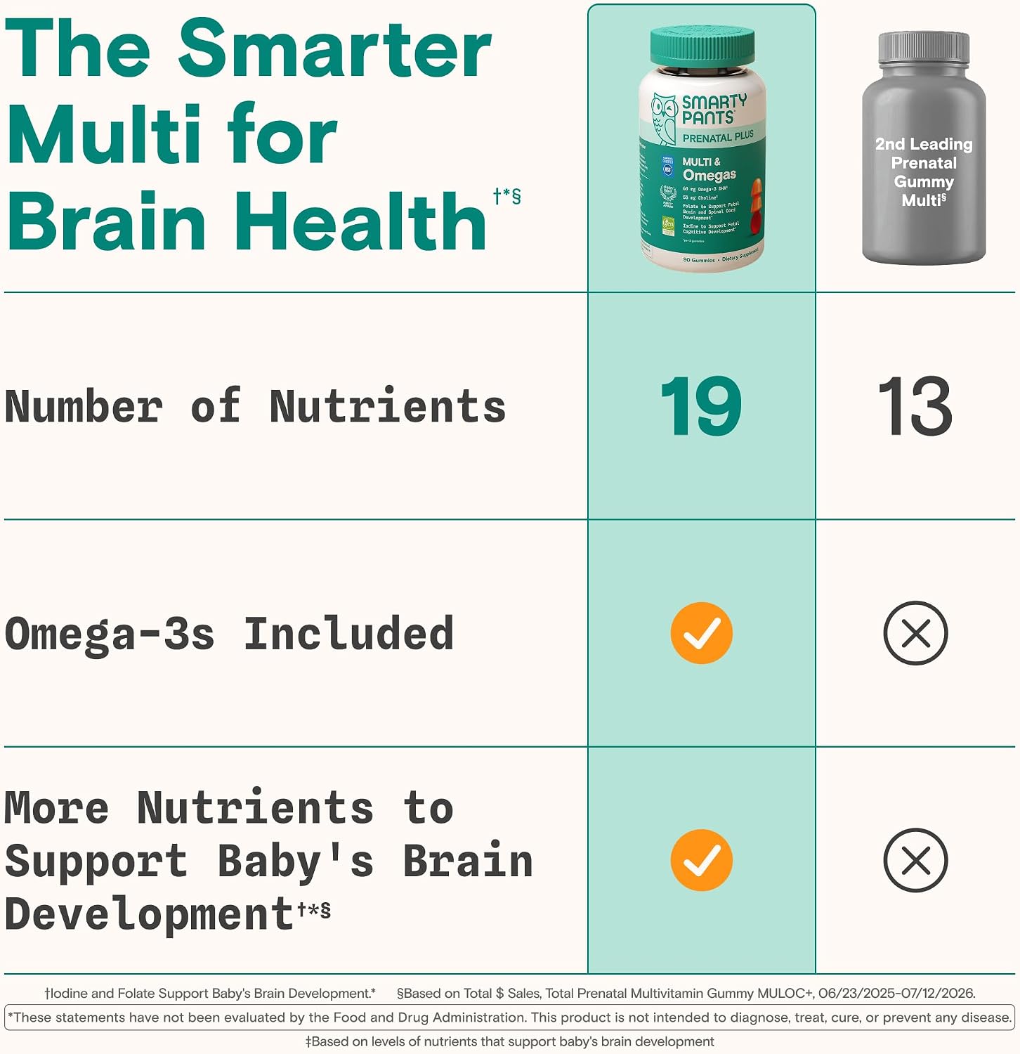 VITAMINAS PRENATALES SMARTYPANTS GOMITAS MULTIVITAMÍNICO 90 UNIDADES - 2