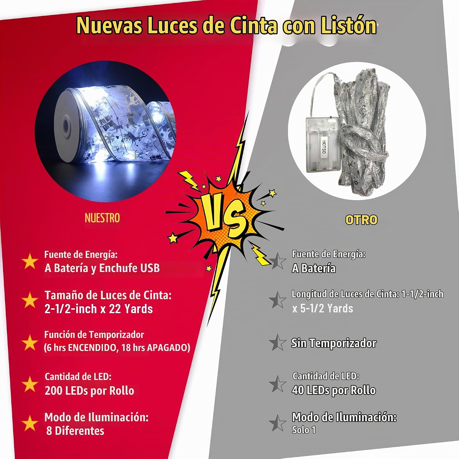 CINTA DE LUCES LED PARA ÁRBOL DE NAVIDAD VIMORG 2.5 PULG X 20 M 200 LEDS CON 8 MODOS Y TEMPORIZADOR - 4