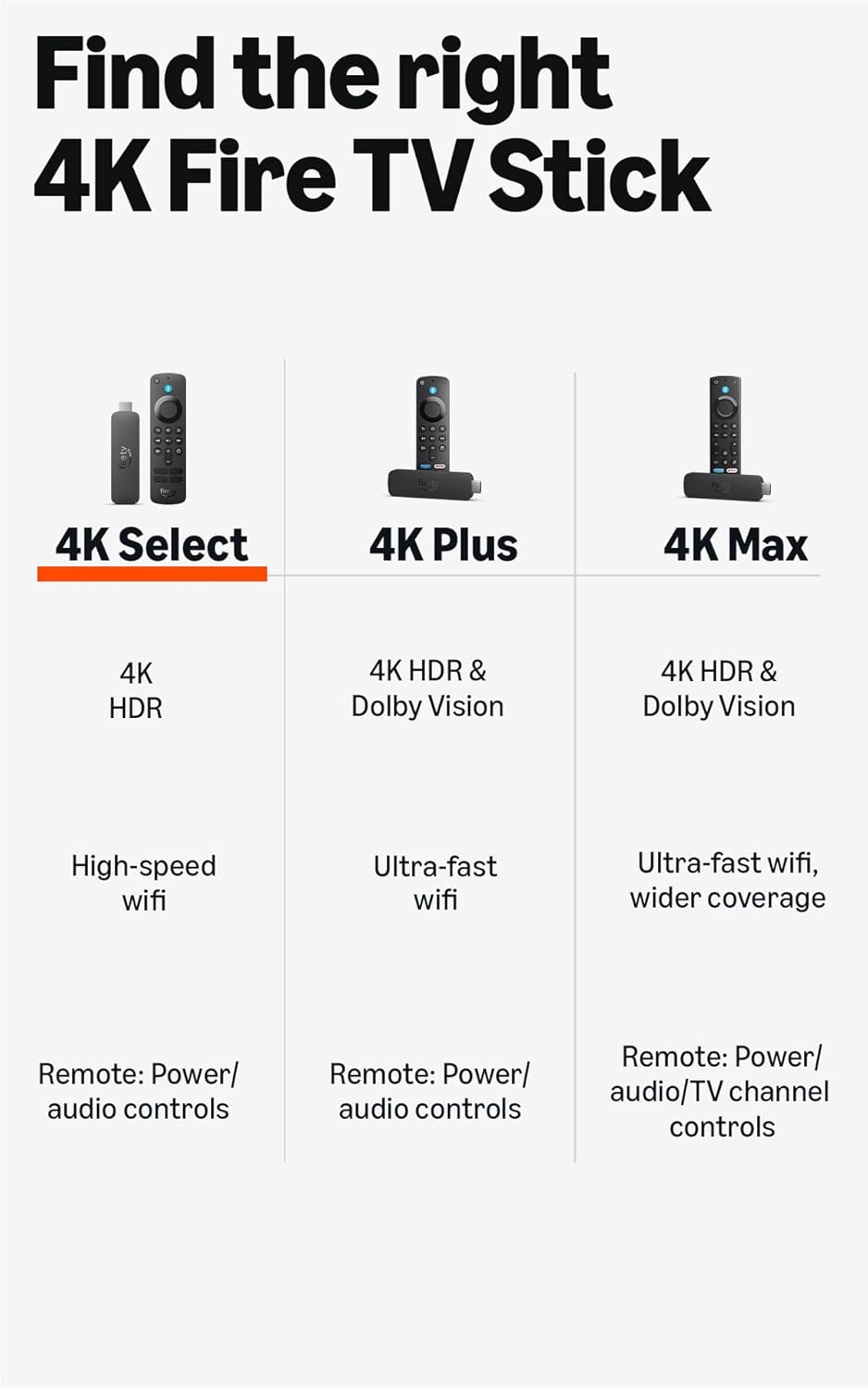 AMAZON FIRE TV STICK 4K SELECT REPRODUCTOR DE STREAMING CON ALEXA - 5