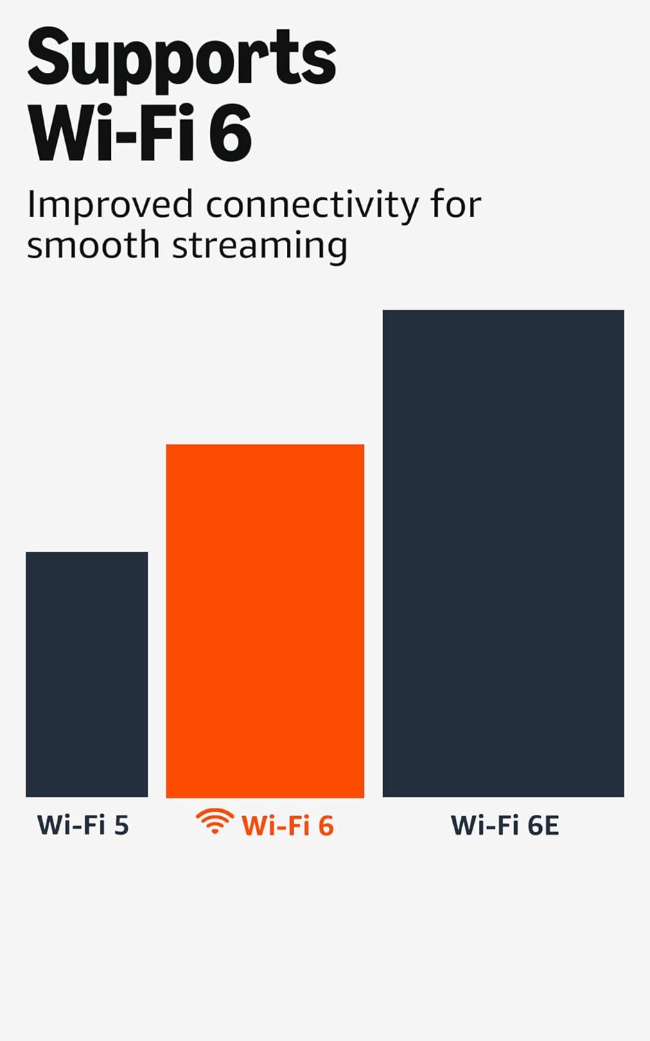 AMAZON FIRE TV STICK 4K PLUS CON WI-FI 6 Y ALEXA - 5