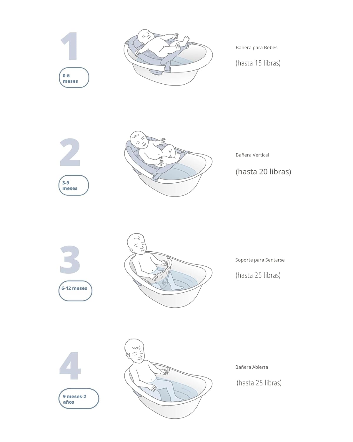 BAÑERA PARA BEBÉ SKIP HOP WAVE 4 EN 1 CON SOPORTE Y CABESTRILLO - 3