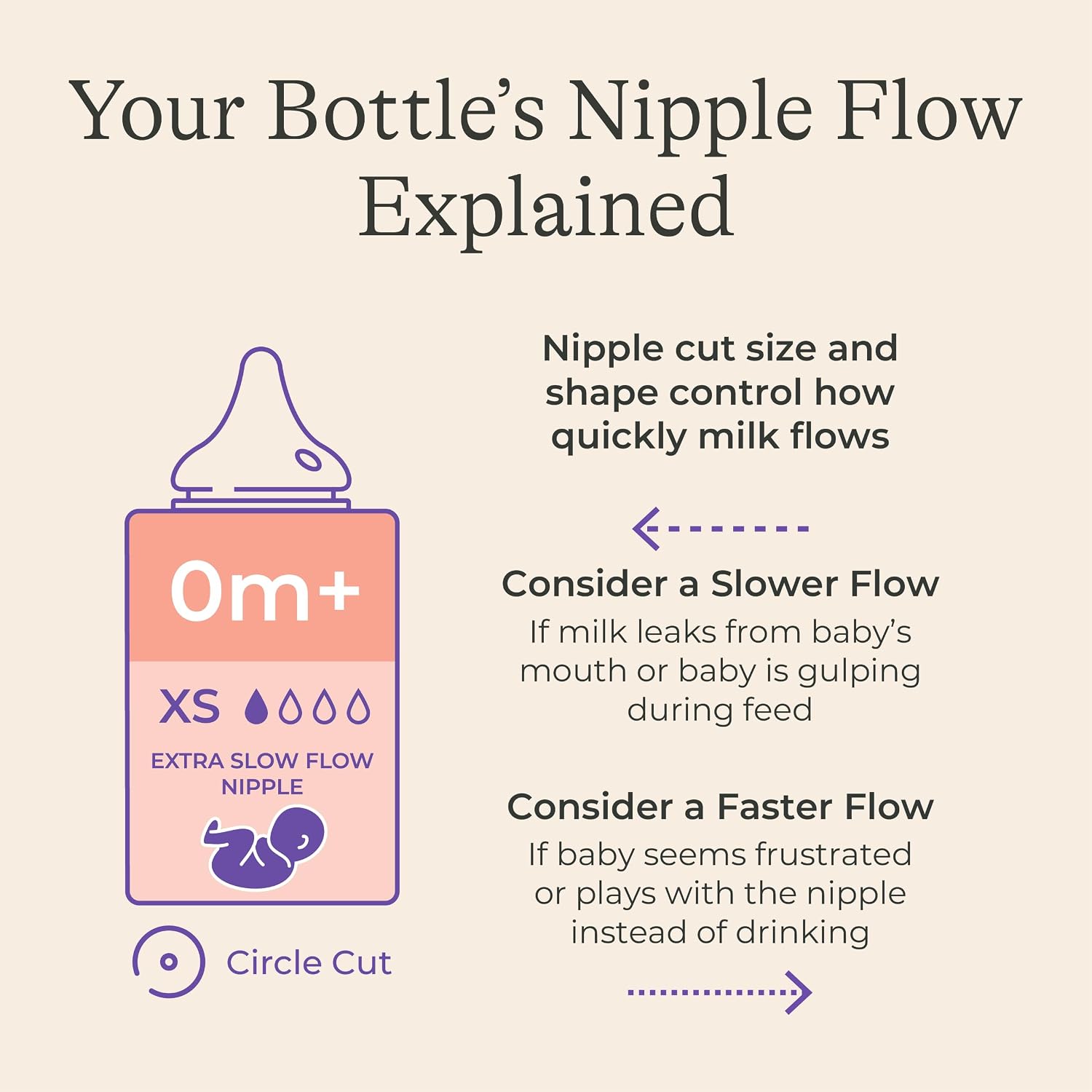BOTELLAS LANSINOH ANTI-COLIC 5 ONZAS, PAQUETE DE 4 - 5