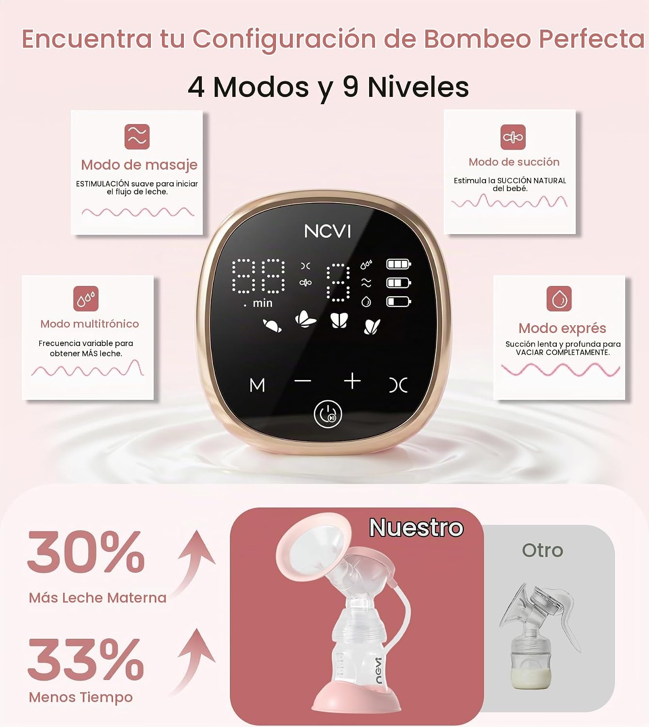 EXTRACTOR DE LECHE ELÉCTRICO NCVI 8782 DOBLE PORTÁTIL GRADO HOSPITALARIO - 3