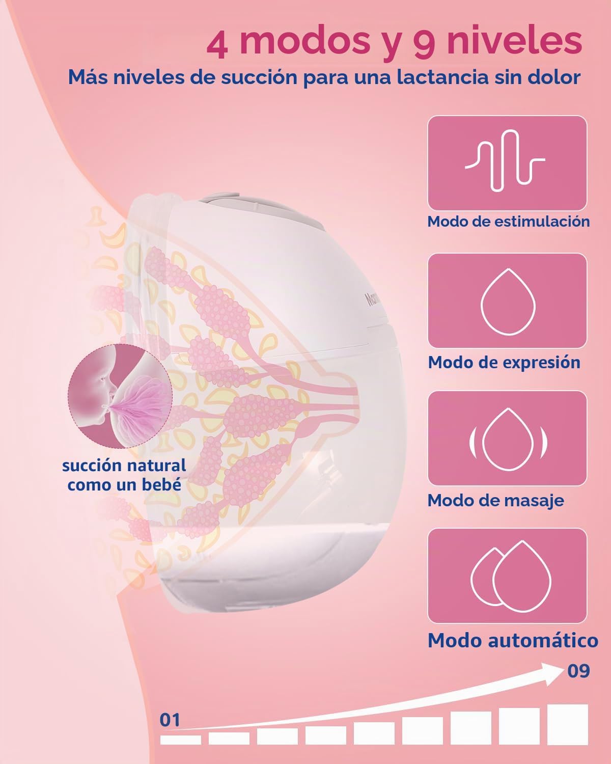 EXTRACTOR DE LECHE ELÉCTRICO MAMMANUWA S32 PORTÁTIL MANOS LIBRES - 3