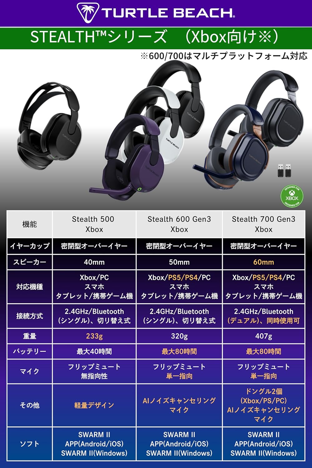 AURICULARES TURTLE BEACH STEALTH 600 WIRELESS GAMING HEADSET PARA XBOX PS5 PC - 5