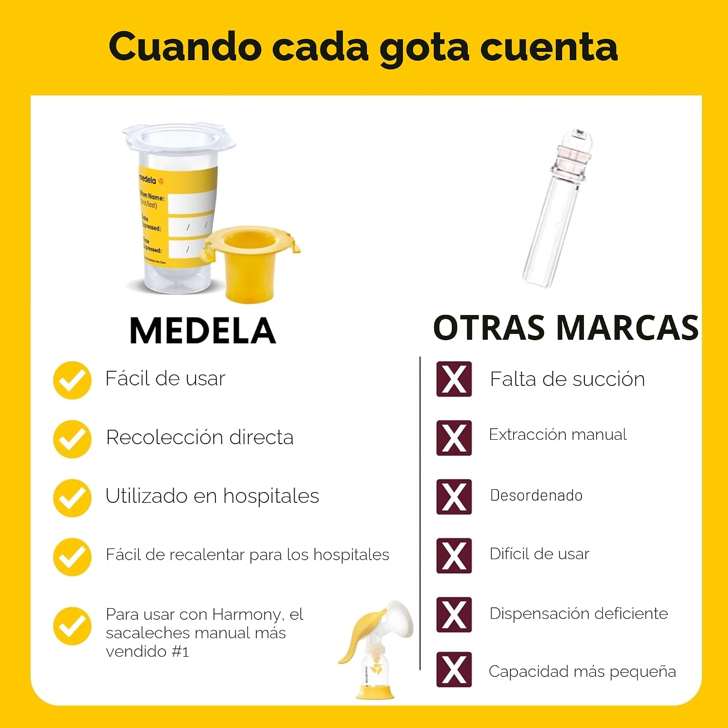 EXTRACTOR DE LECHE MANUAL MEDELA HARMONY CON KIT DE COLOSTRO 4 EN 1 - 4