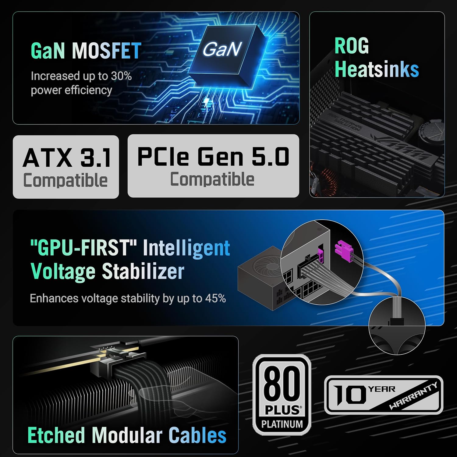 FUENTE DE PODER ASUS ROG STRIX 1000W PLATINUM MODULAR - 2